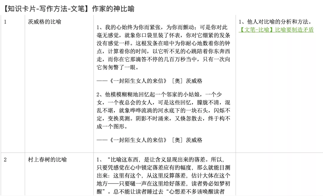 写作總詞窮？其实小學詞彙，也夠當作家了