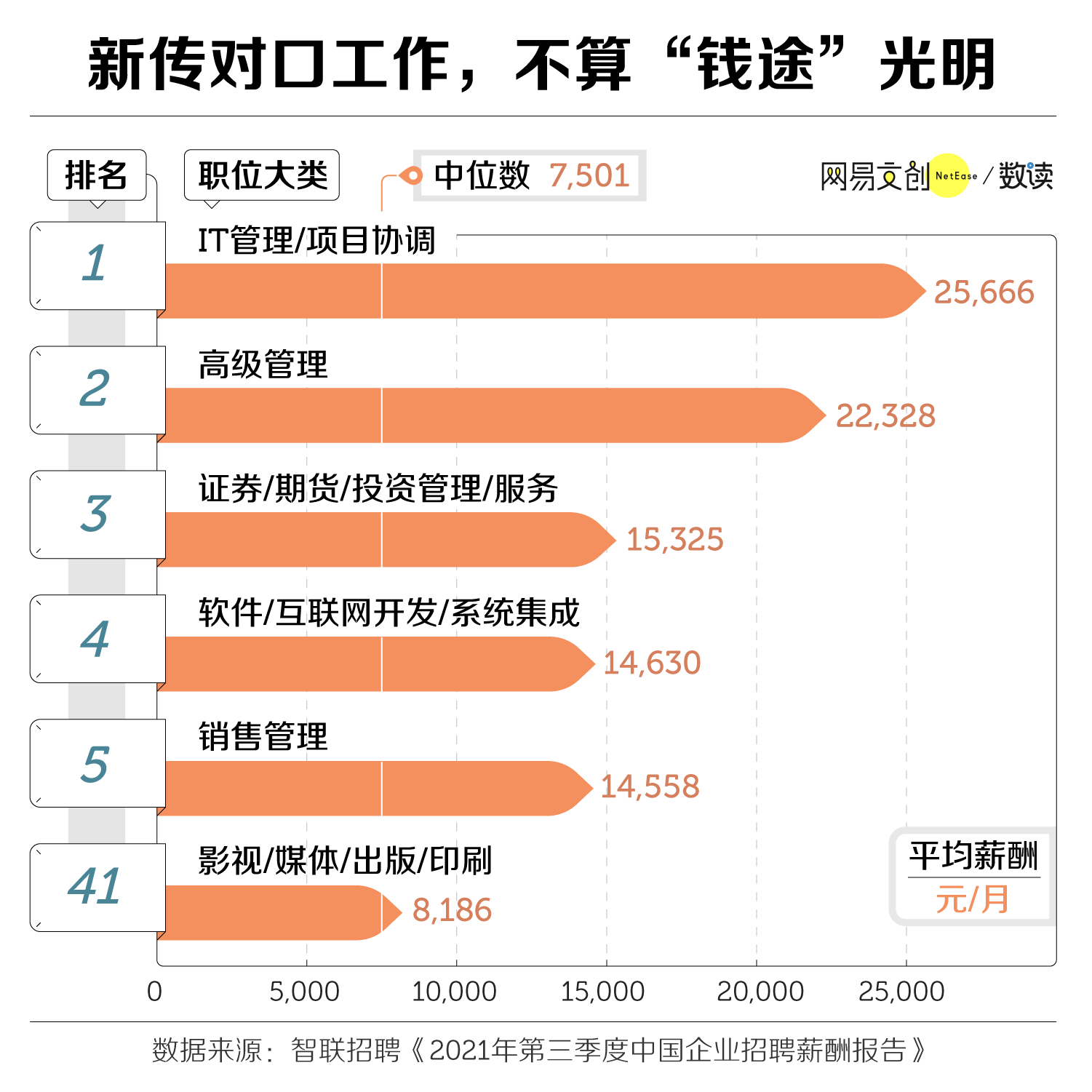 考研最卷的专业，我提名新传