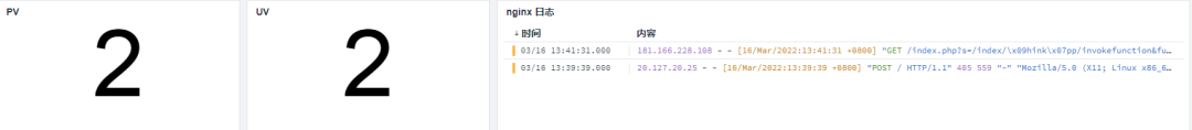 OpenTelemetry中指标、链路、日志的关联分析