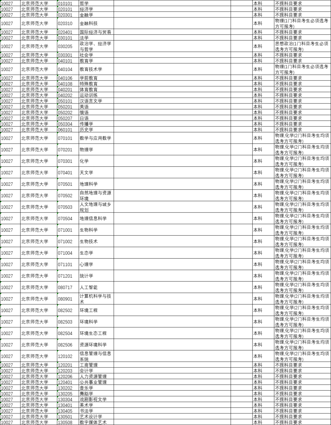 太原人！山西省今年将全面启动中高考改革，“3+1+2”选科模式解读