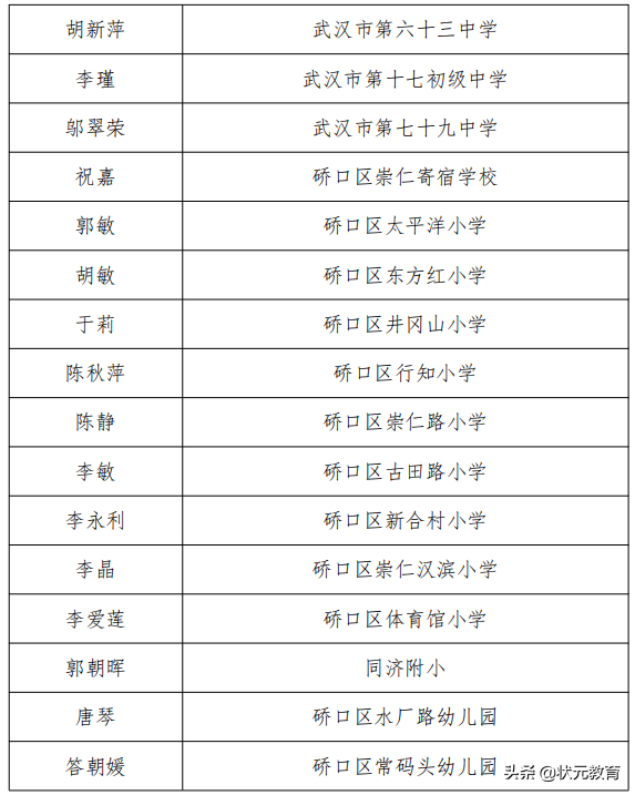 市教育局发布22年春季学校收费标准附“名师”“模范班主任”名单