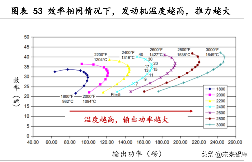 大连机车研究所招聘（高温合金行业深度研究报告）