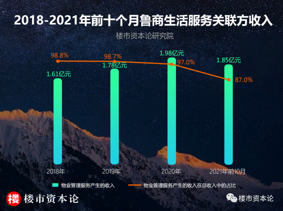 魯商生活服務IPO三個重度依賴，二次遞表趙衍峰壓力大