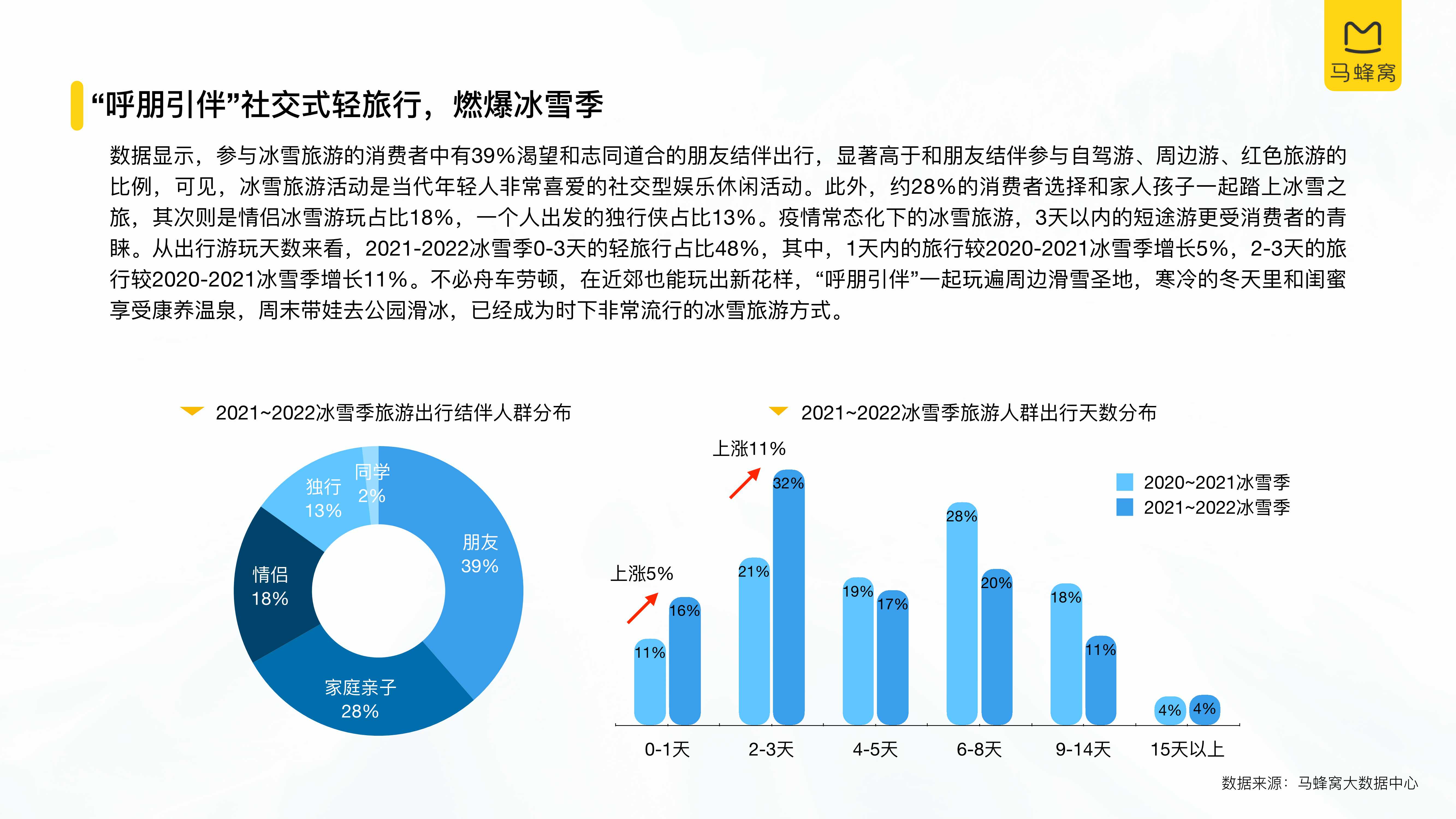 中国冰雪旅游消费大数据报告（2022）