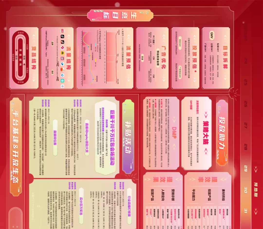 「干货速递」2022，巨量千川年货节，最全流量攻略来啦