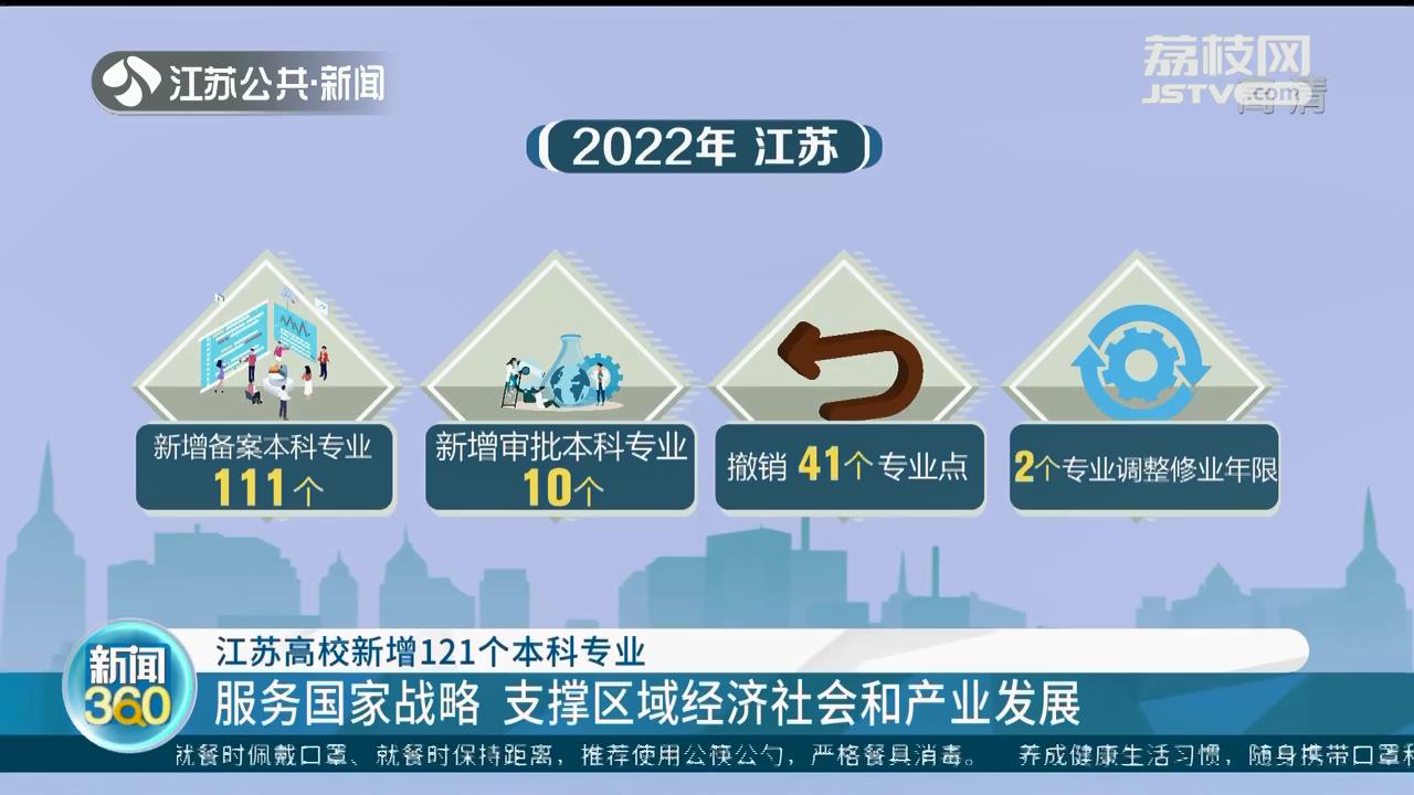江苏高校新增121个本科专业 支撑区域经济社会和产业发展