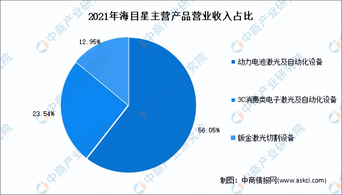 2022年中国激光设备行业市场前景及投资研究报告