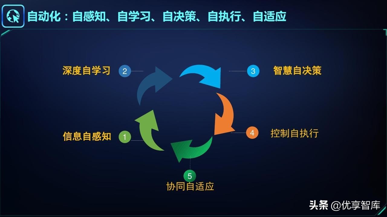 智能制造&工业大脑&数字孪生&工业互联网&数字驾驶舱解决方案