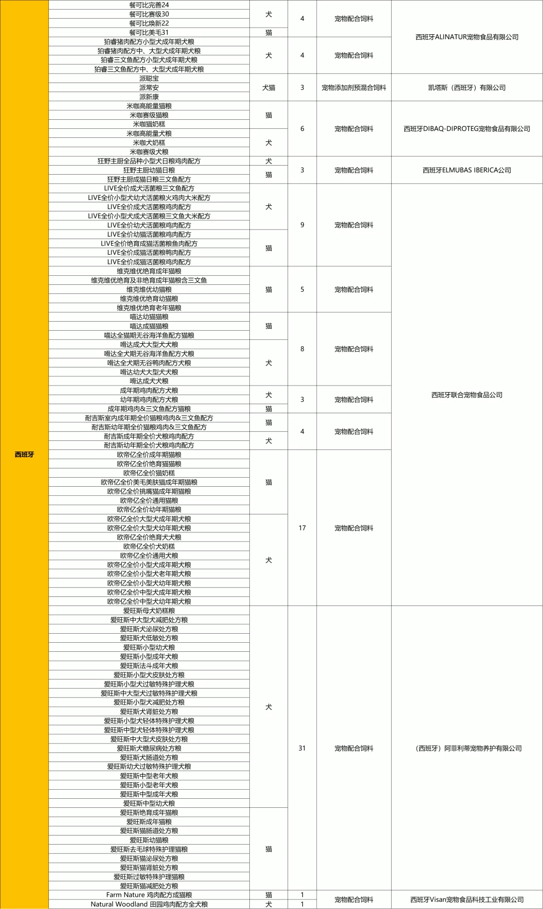 狗粮欧帝亿和欧冠哪个好(​想了解2021年进口宠粮最新数据嘛？看这一篇就够了)