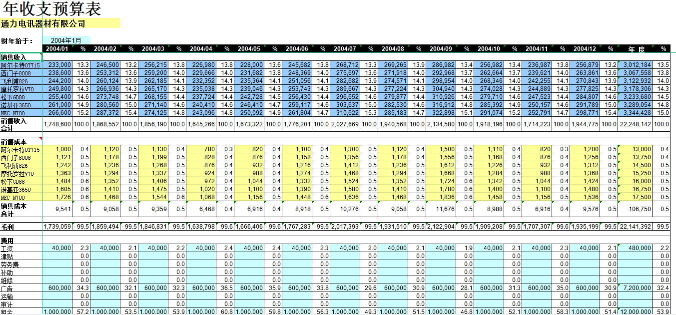 2022年初级会计职称考试怎么报名？详细图解来了