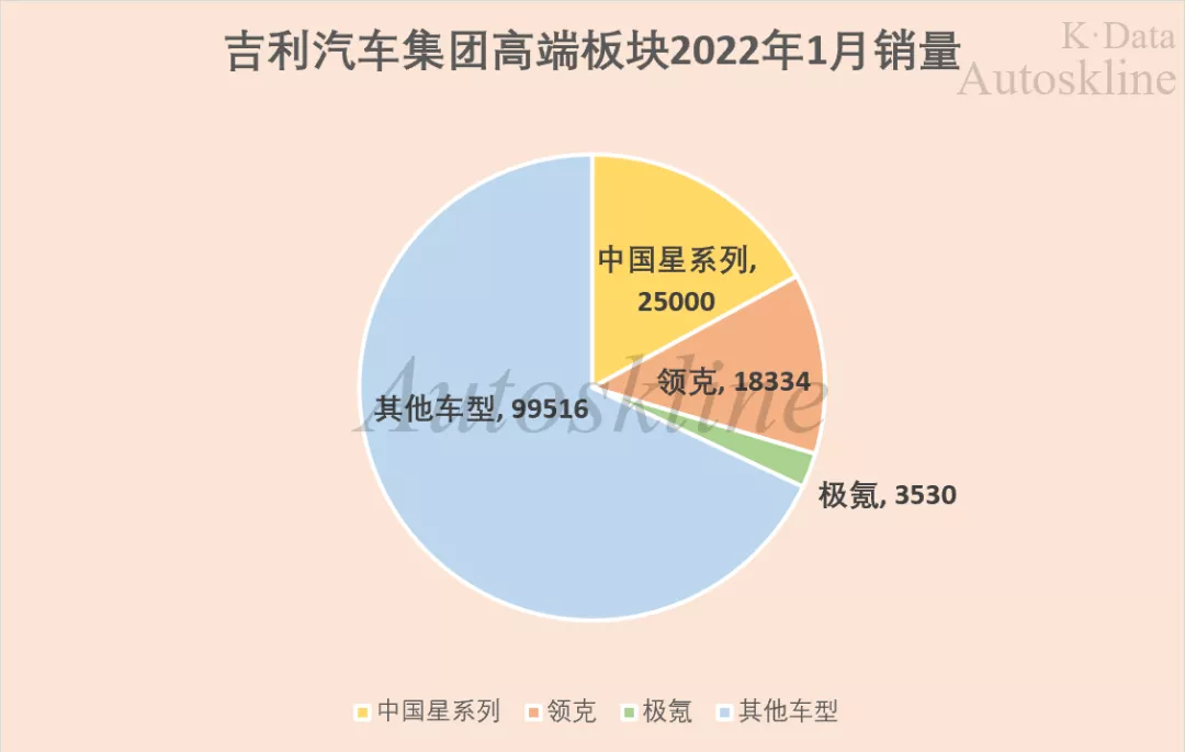 吉利汽车：销量回落难掩“新气象”