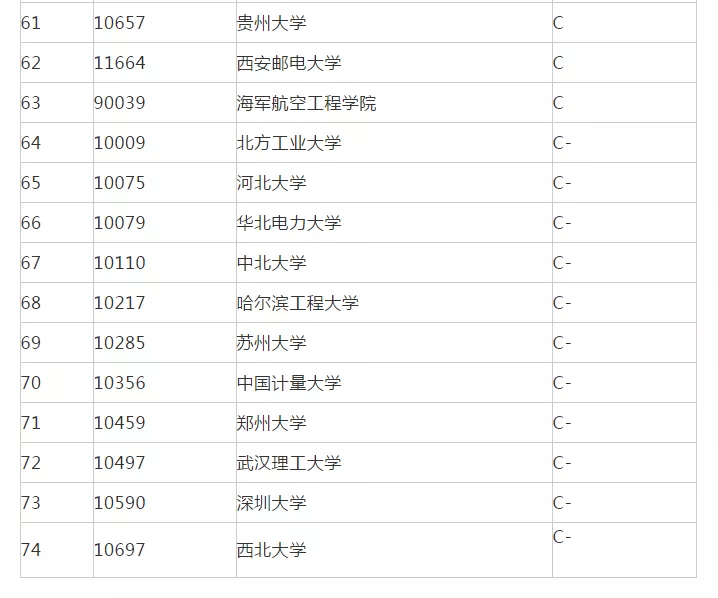 考研院校排名丨电路与系统专业