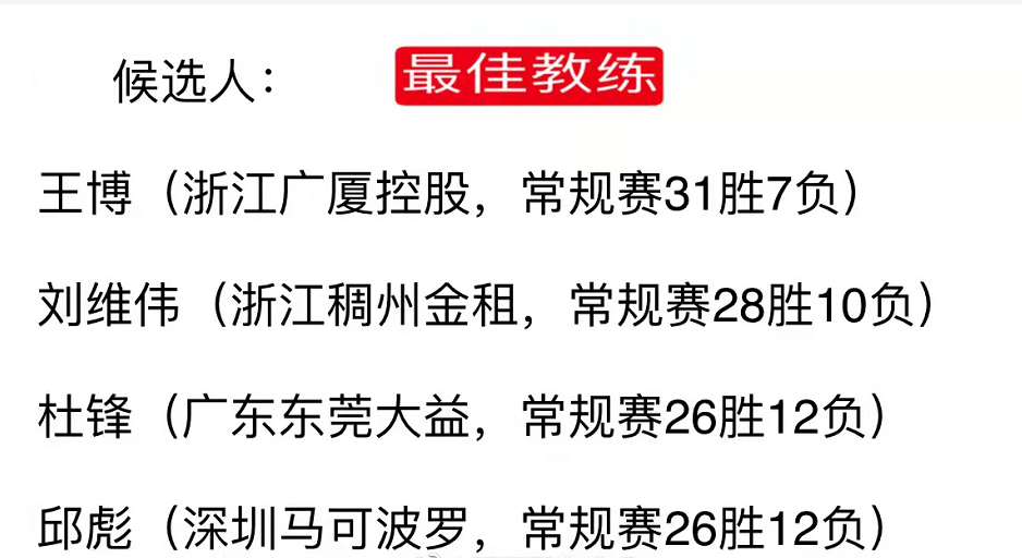 cba杨鸣为什么没在场边执教(杨鸣无缘CBA最佳教练！正式做出了回应，配图很有深意)