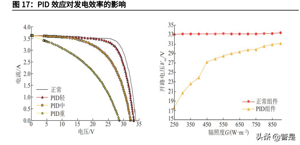 旗滨集团研究报告：光伏浮法引领者，研发体系铸就新一轮增长潜力