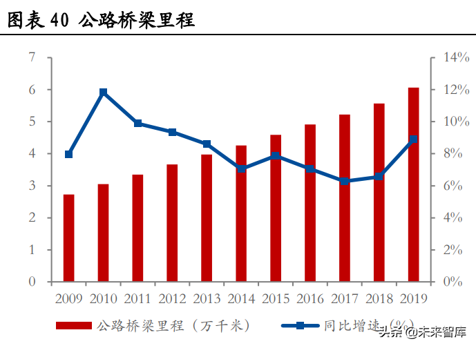 建筑行业钢结构专题研究：装配式建筑迎来热潮，钢结构前景广阔