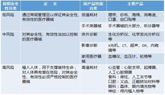 我国医疗器械行业发展前景与竞争格局（深度分析）