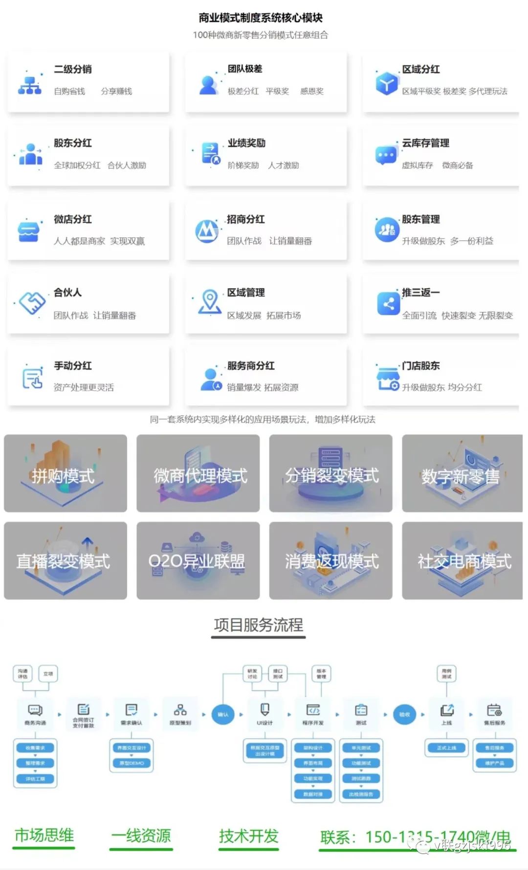 嗨购系统商城平台搭建开发模式