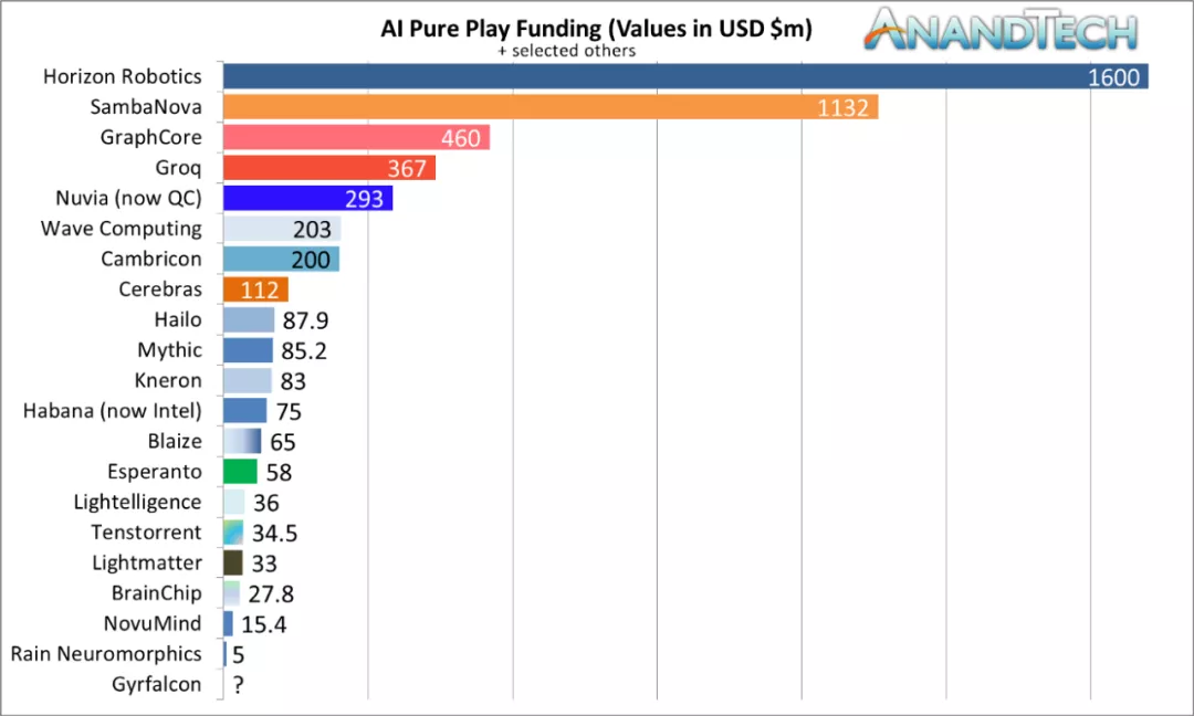 详细解AI加速器（四）：GPU、DPU、IPU、TPU。。。AI加速方案无限种可能