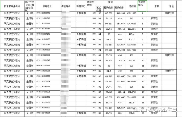 有哪些不歧视本科出身的考研院校？