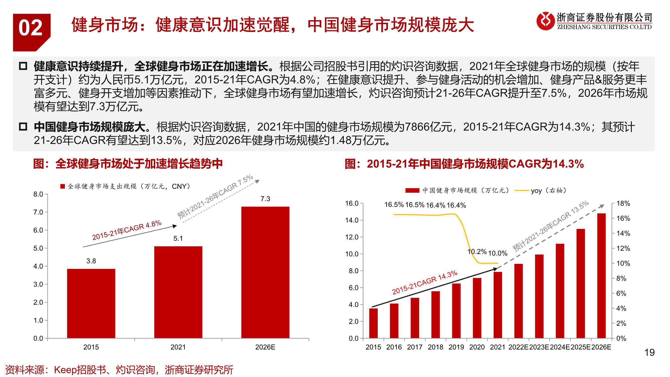 健身行业运动科技龙头企业研究：keep（浙商证券）