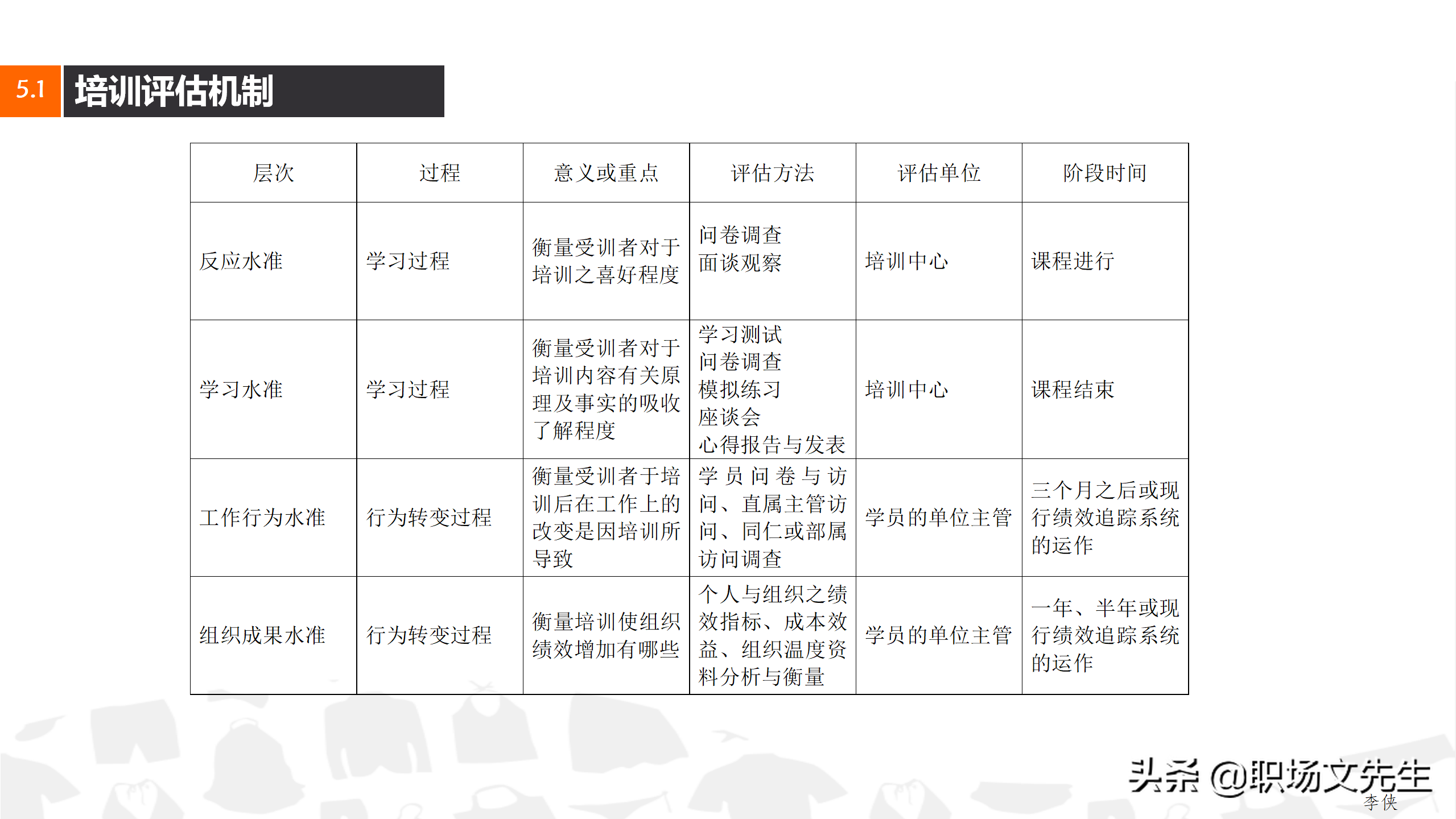 搭建培训讲师，31页企业集团培训计划方案，企业课程体系设立思路