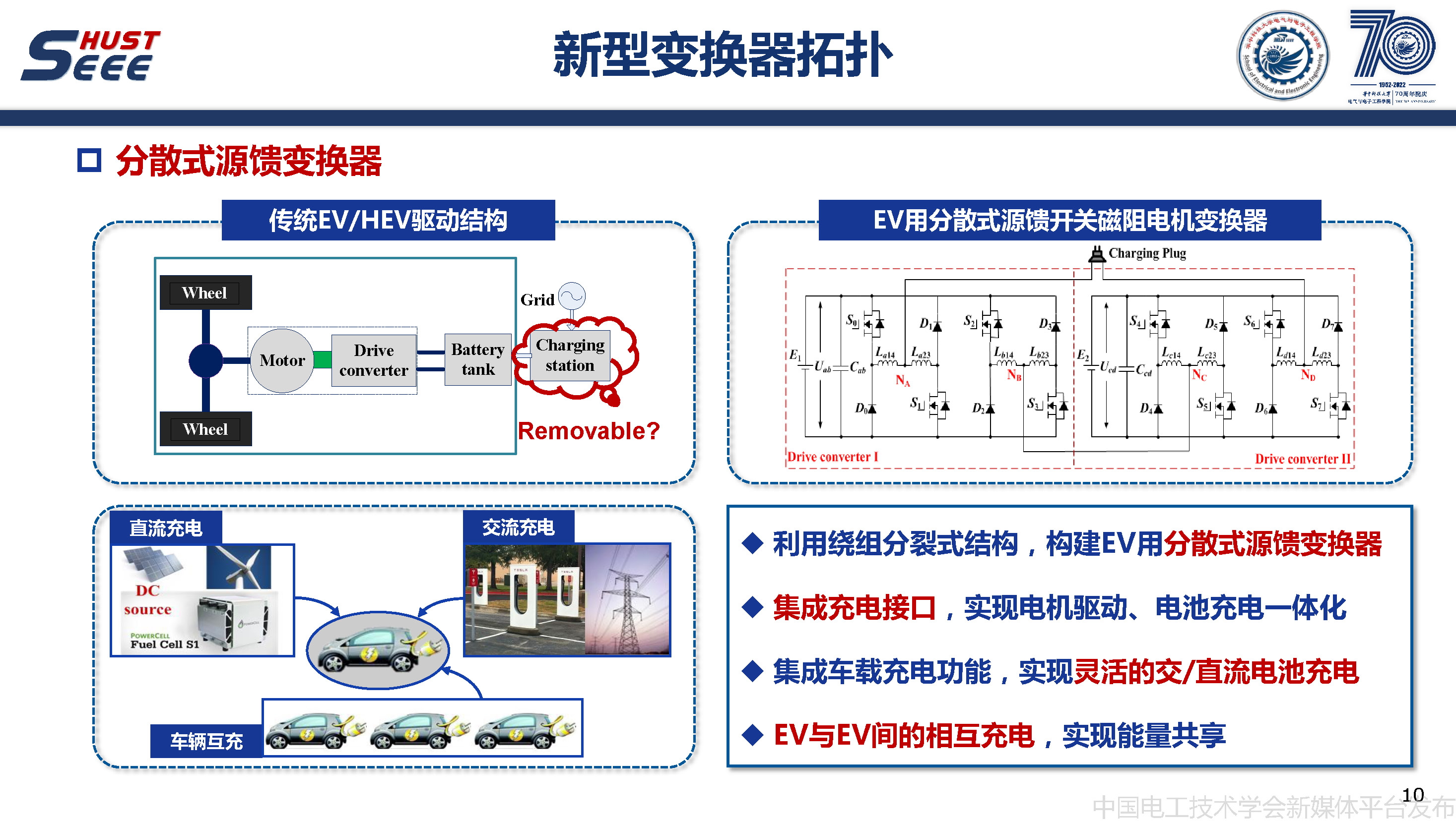 华中科技大学甘醇教授：无稀土磁阻电机驱动与控制系统的研究报告