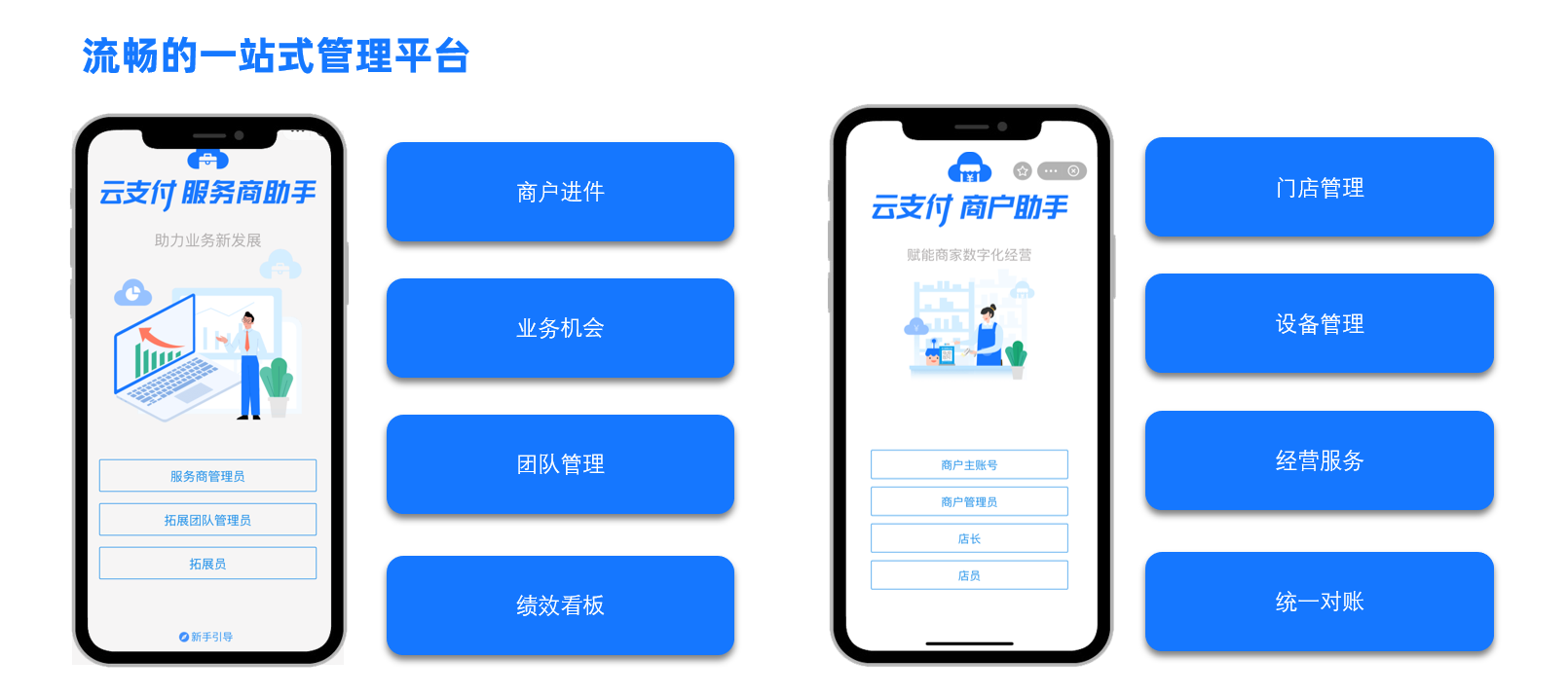 支付寶云支付用戶權限管理