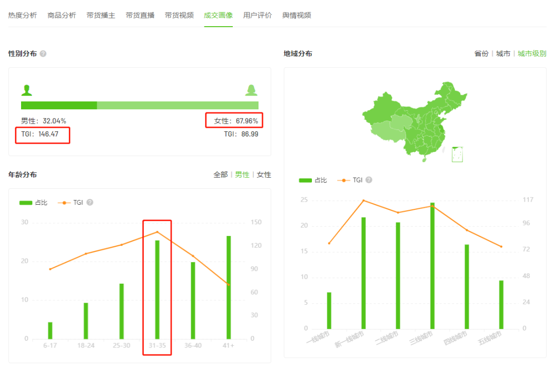 3月中旬抖音品牌营销案例分析：红豆男装万粉自播号引爆千万话题