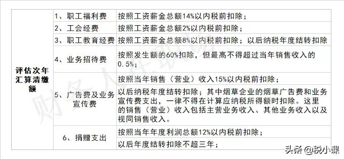 财务部门年末必做工作清单 & 2021年度工作总结，收藏备用