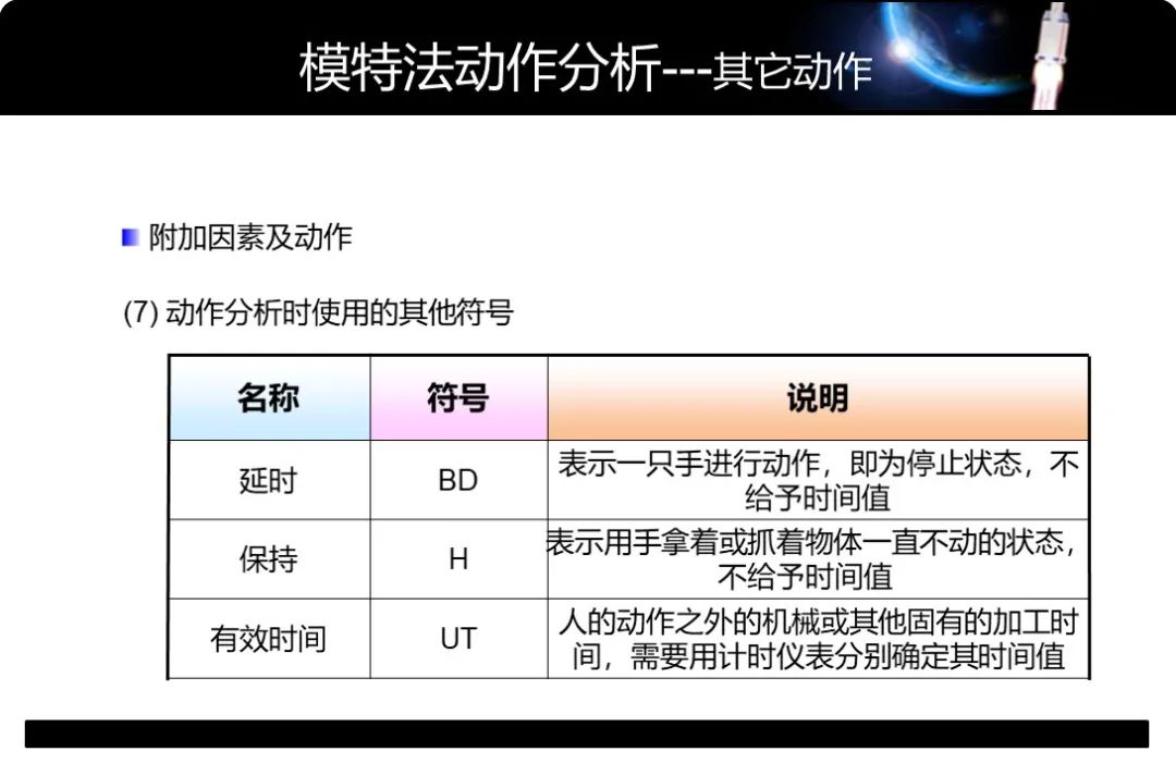 「精益學堂」工業工程動作分析-MOD法