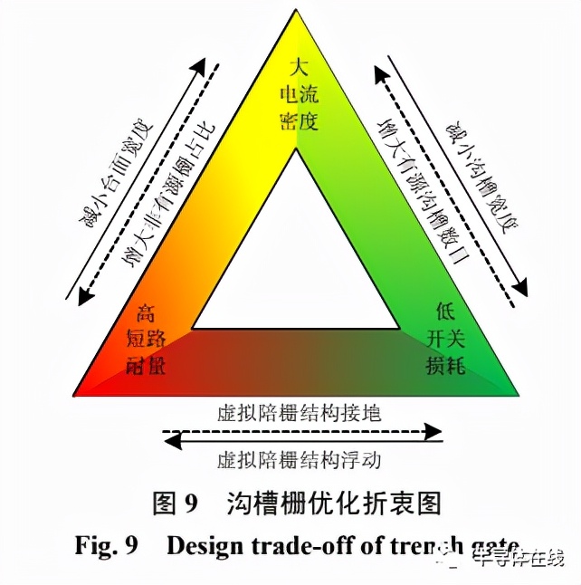 綯 IGBT оƬչ