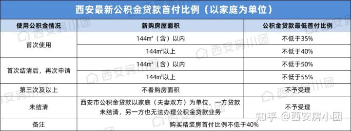 西安买房网,西安买房网站哪个好