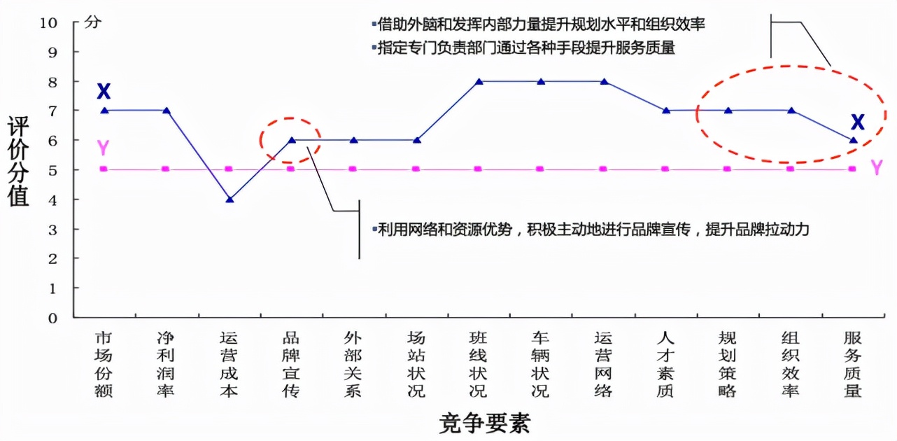 竞争对手调查图片