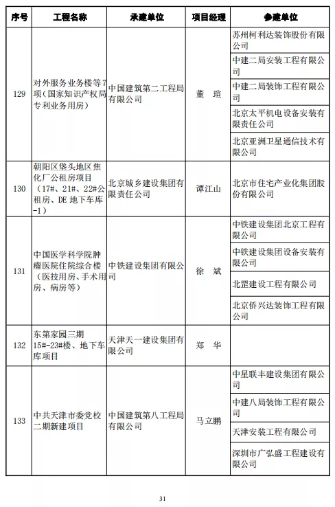 246项工程喜获鲁班奖！中建协正式颁发2020～2021年度中国建设工程鲁班奖