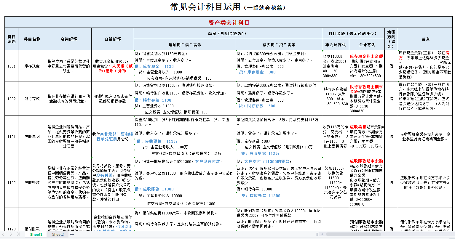 老会计熬了8个小时，汇总了330个会计分录，附常用会计科目表