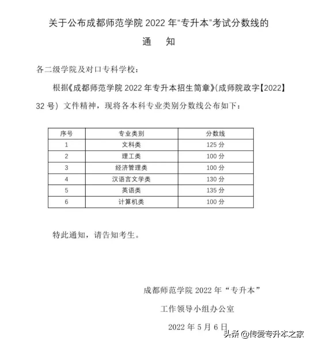 2022年四川专升本成绩查询、录取名单、分数线汇总