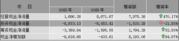 2021年末财务分析报告范文模板（完整版）