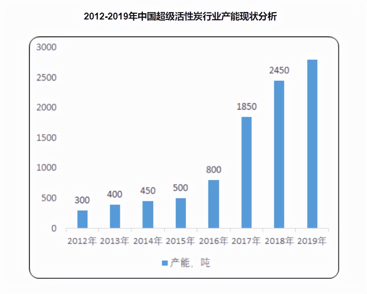 【未来能源终极赛道 之 超级电容器 VS 氢能源】