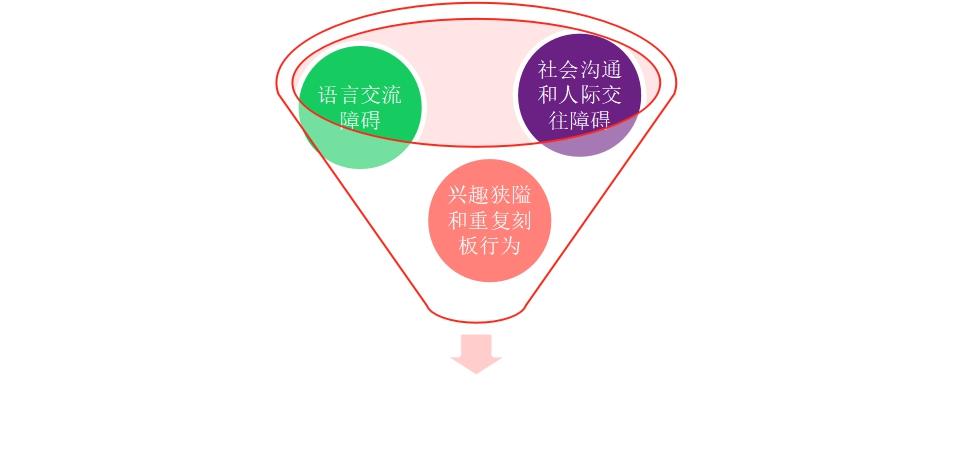 当孩子有“五不”行为时，警惕儿童孤独症