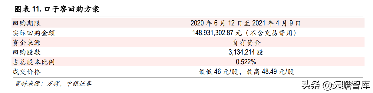 兼香型白酒代表，口子窖：调整效果初显，22-23年能否出现惊喜？