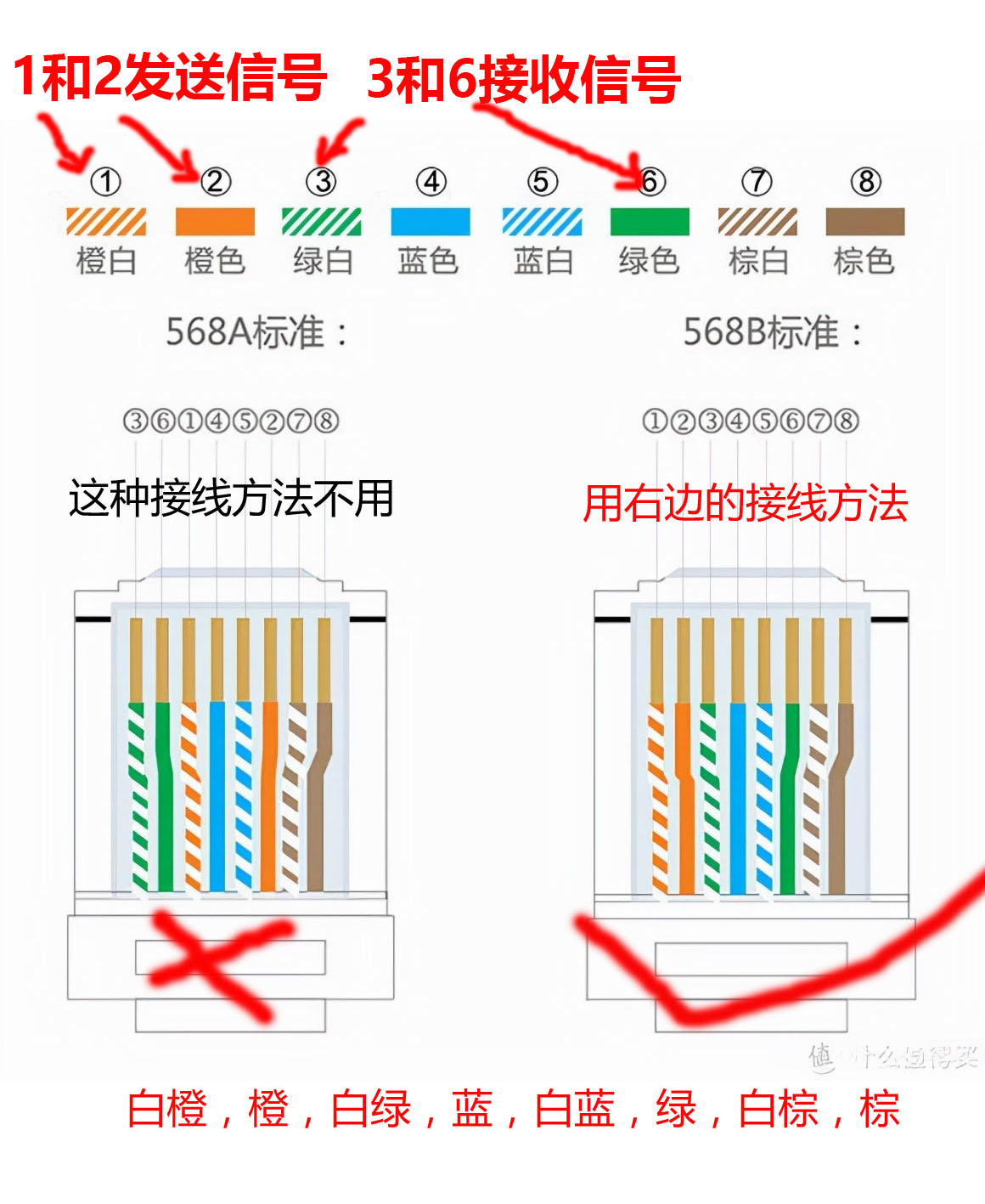 制作网线水晶头线序，网线水晶头线序怎么排