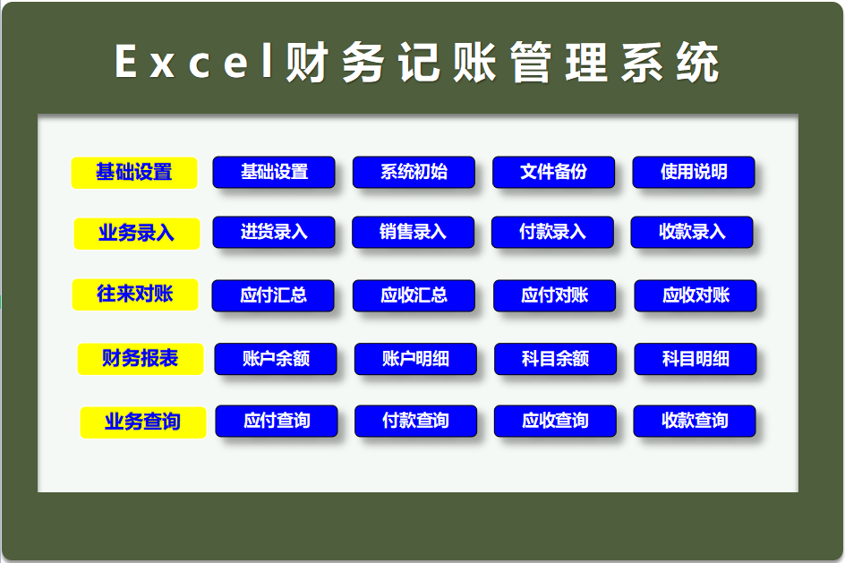 看完财务主管编的Excel财务记账管理系统，才明白为啥人家月薪2万