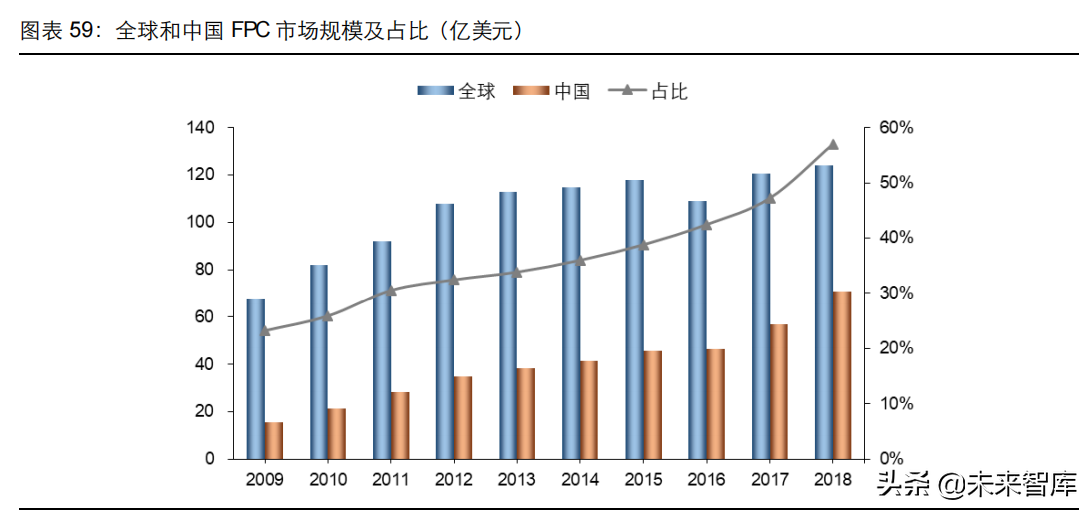 PCB行业深度研究：历经近百年发展的“电子产品之母”