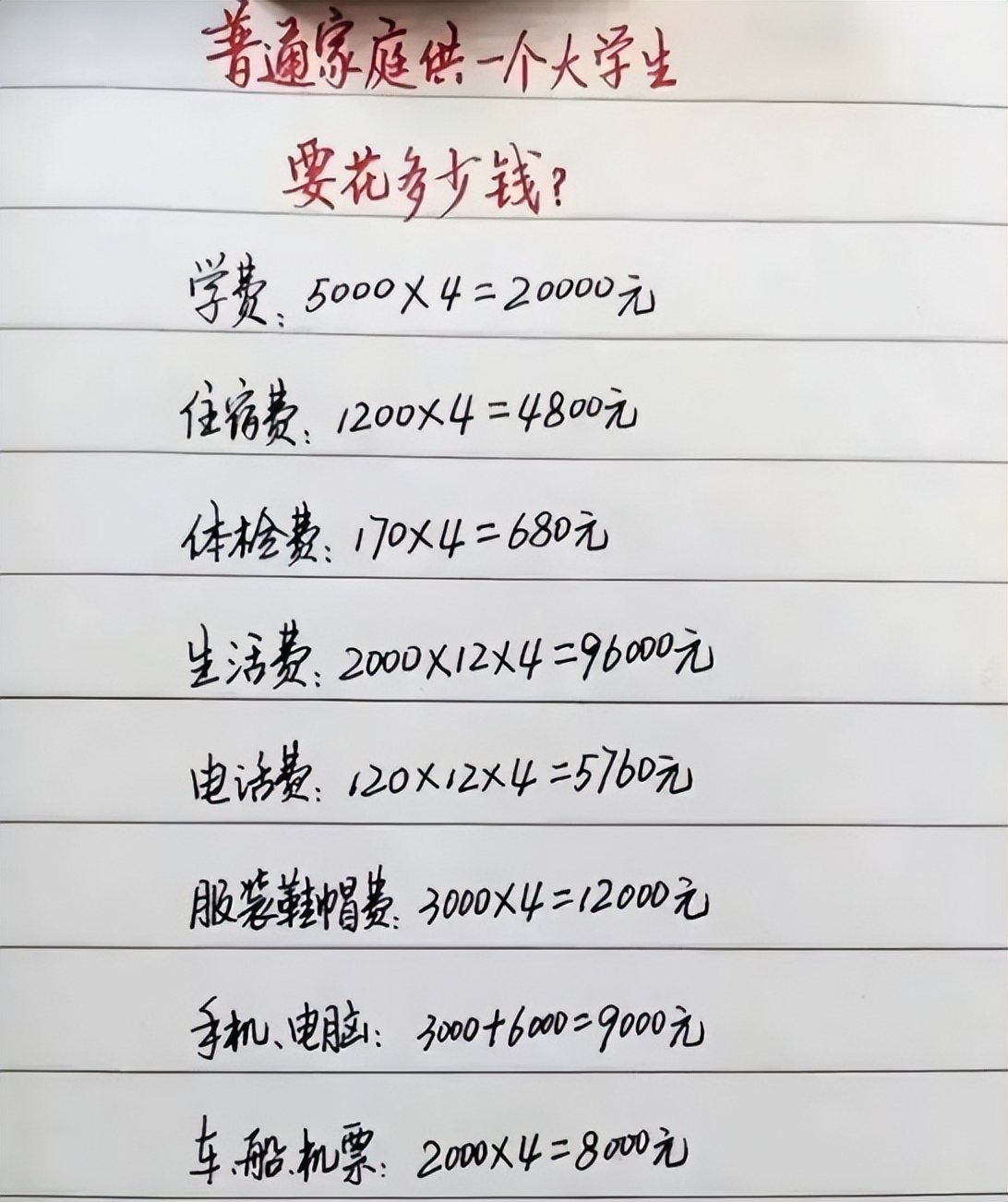 学生们上大学后,花销就更大了,有学费,住宿费,以及伙食费,还有生活费