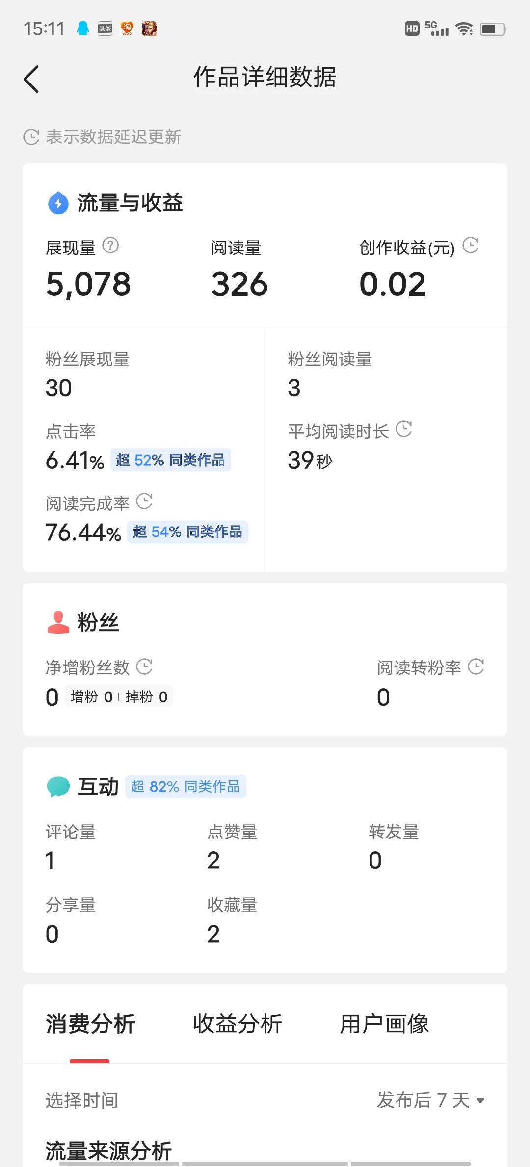 头条创作一个优秀自媒体人的实战测试，新手小白强烈建议收藏