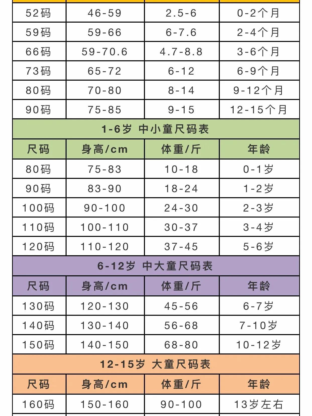 小童尺码对照表(超全童装尺码对照表) 