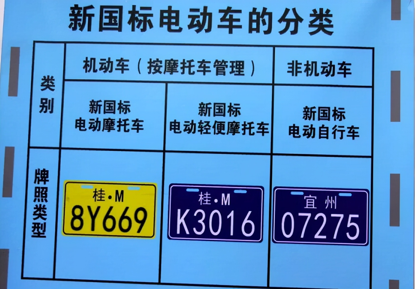 车主注意，电动车、三轮车、老年代步车，上牌条件、上牌步骤来了