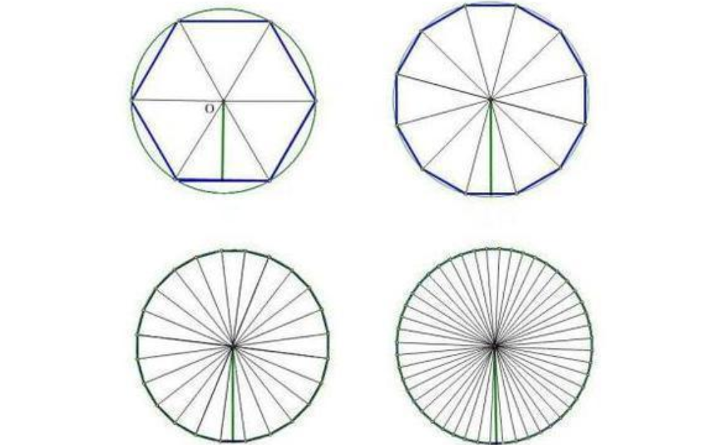 已被算到62.8万亿位！科学家为何如此执着，非要计算圆周率？