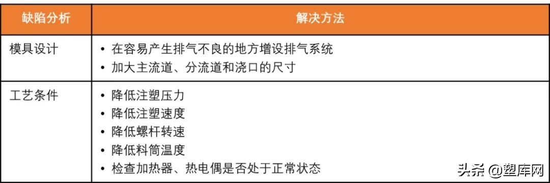 500强企业工程师的经验分享 | 6大典型注塑缺陷分析与实操技巧