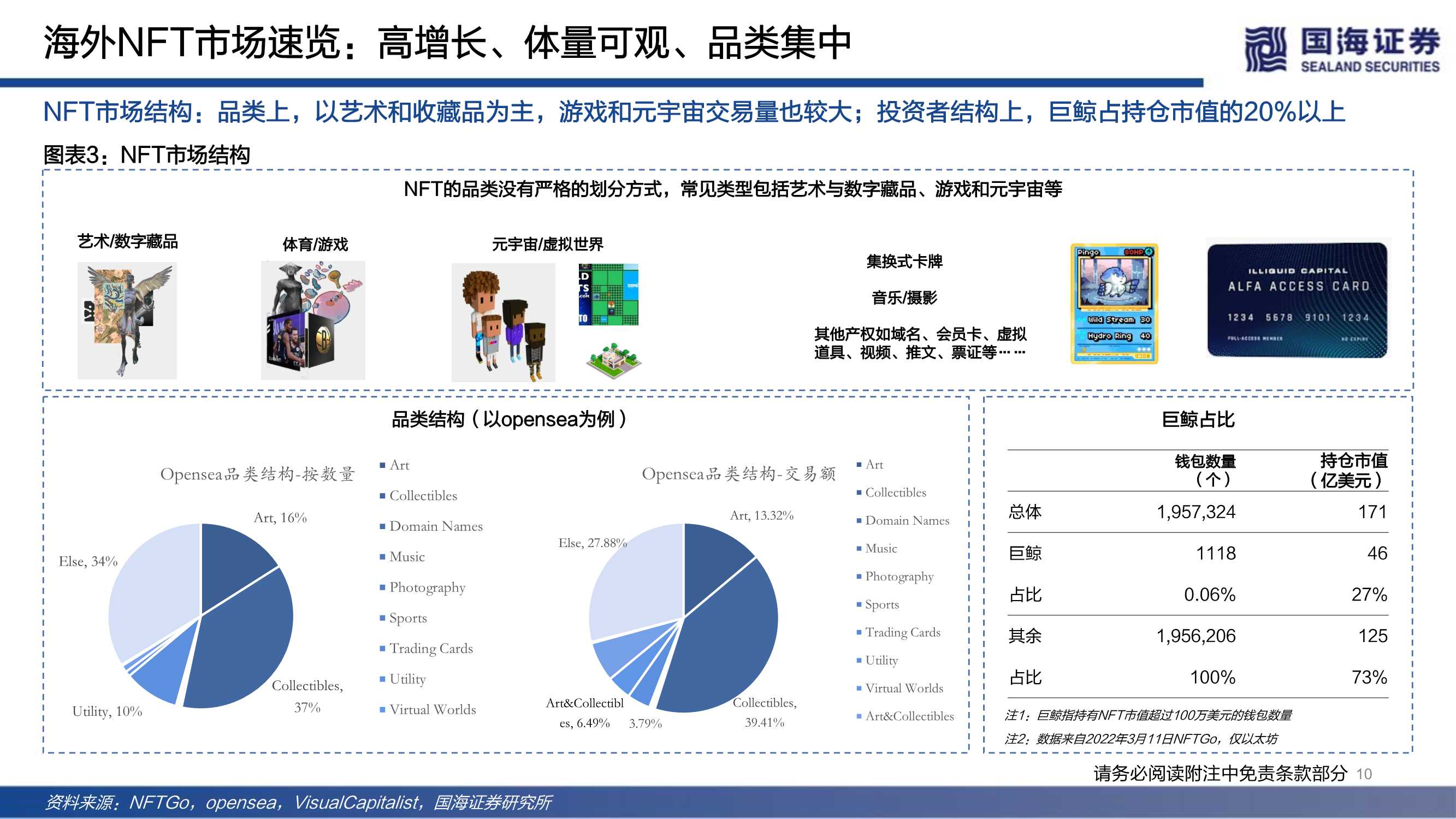 NFT的本质思考及破圈之路（元宇宙系列）